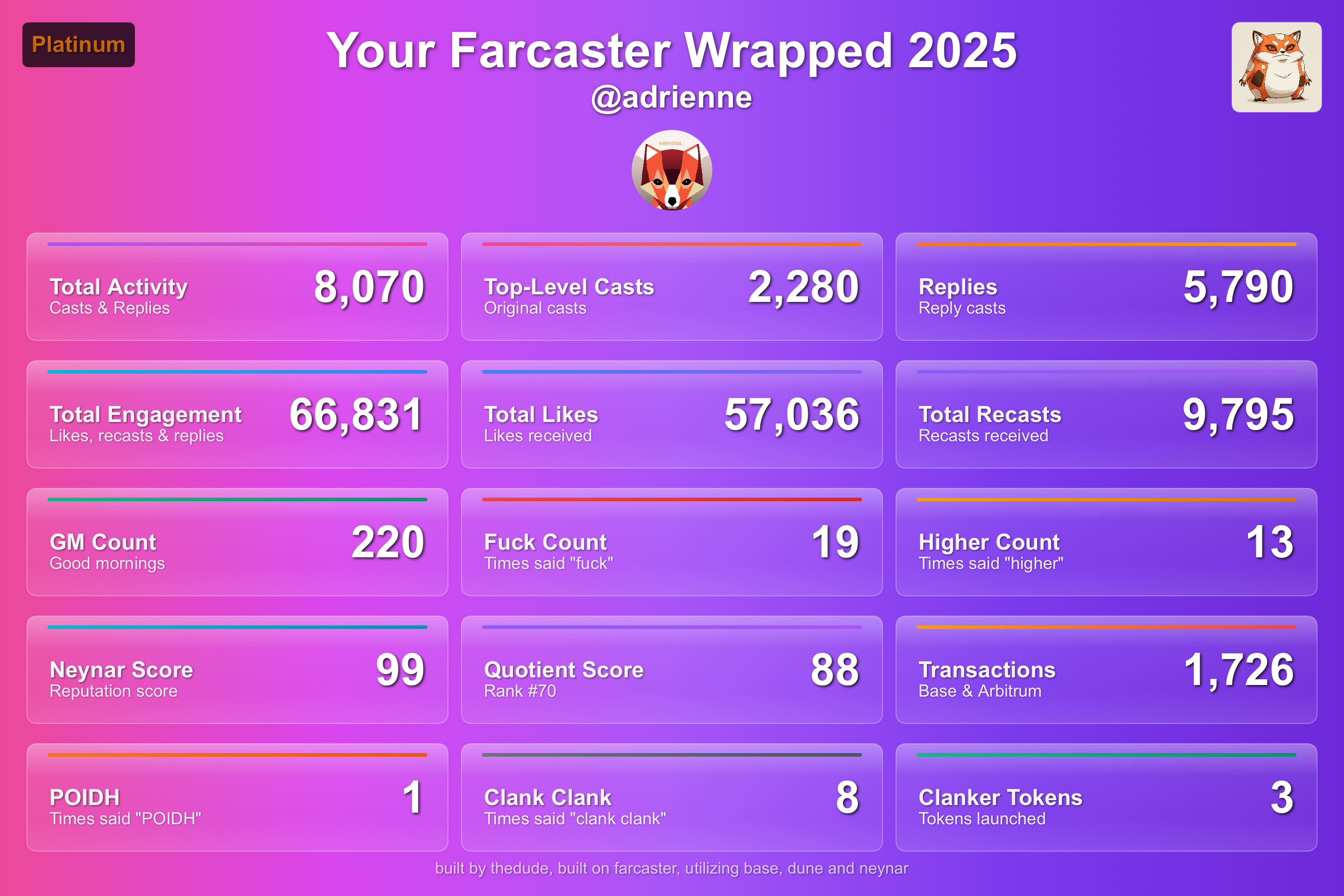 Embed from @adrienne