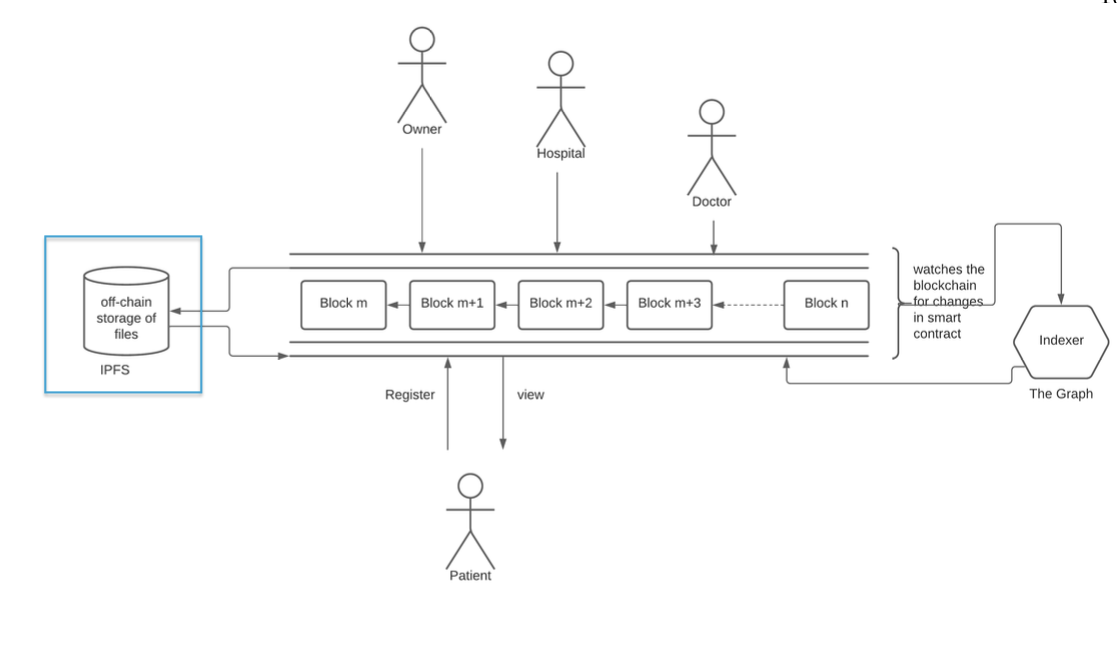 medichain_design