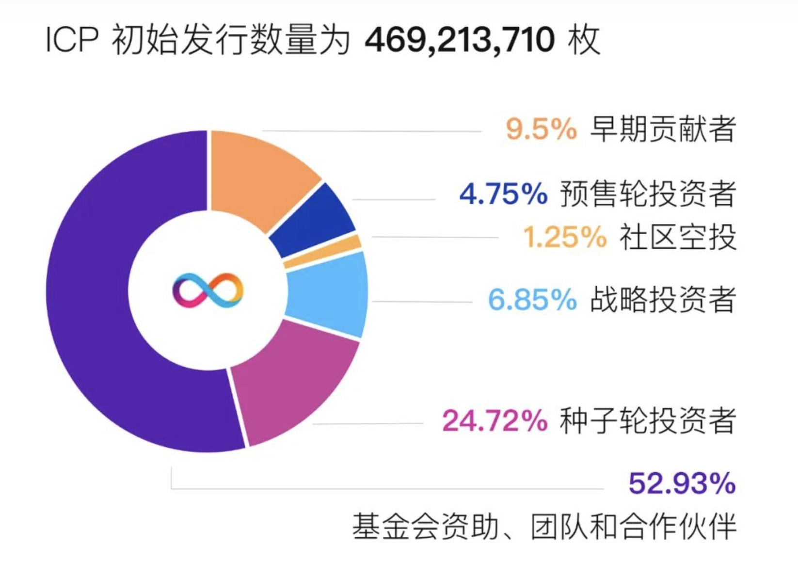 什么是 DFINITY