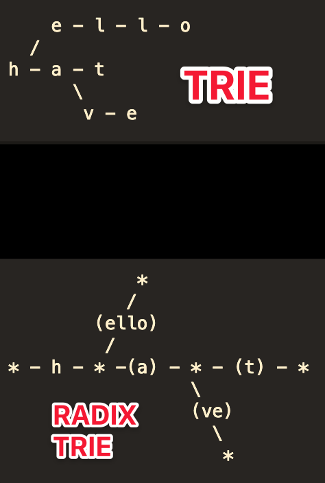 trie-vs-radix