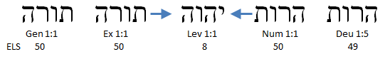 TorahharoT