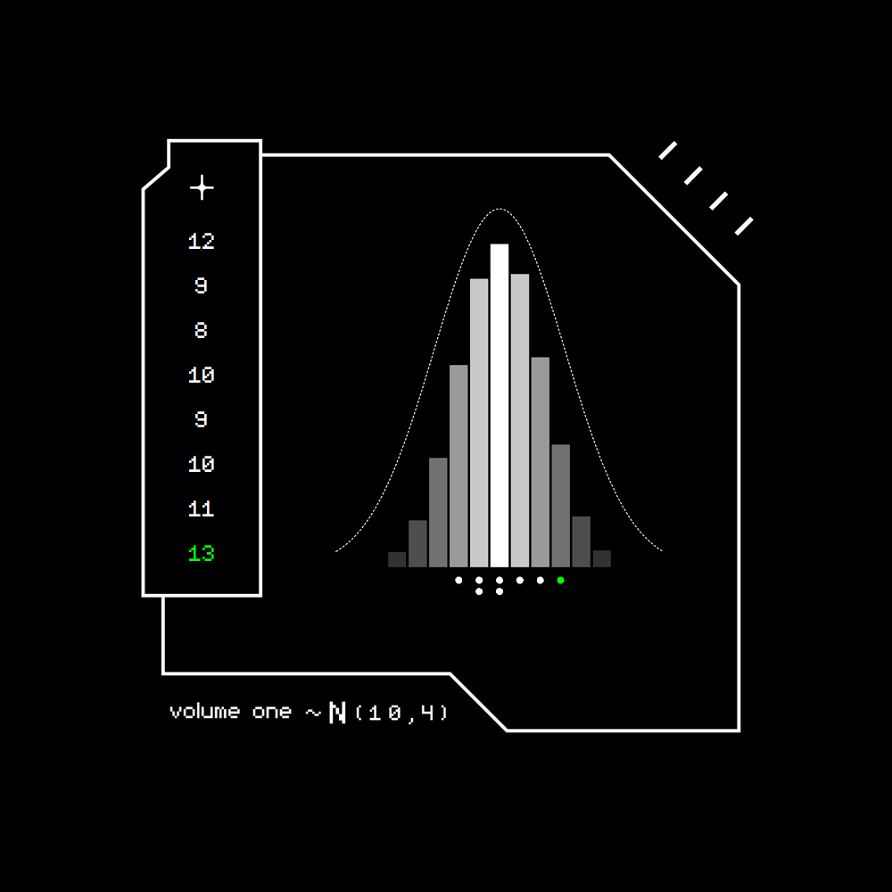 Gaussian #1066