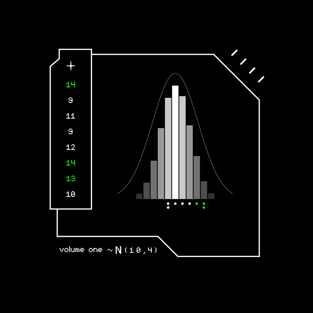 Gaussian #1443