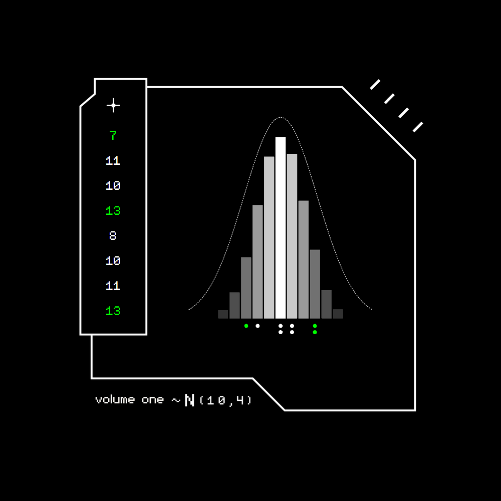 Gaussian #1457