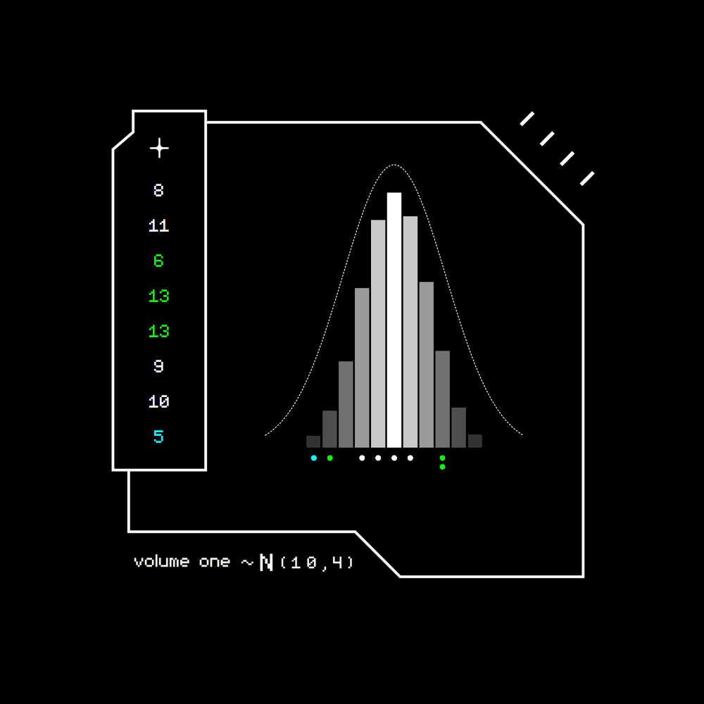 Gaussian #1828