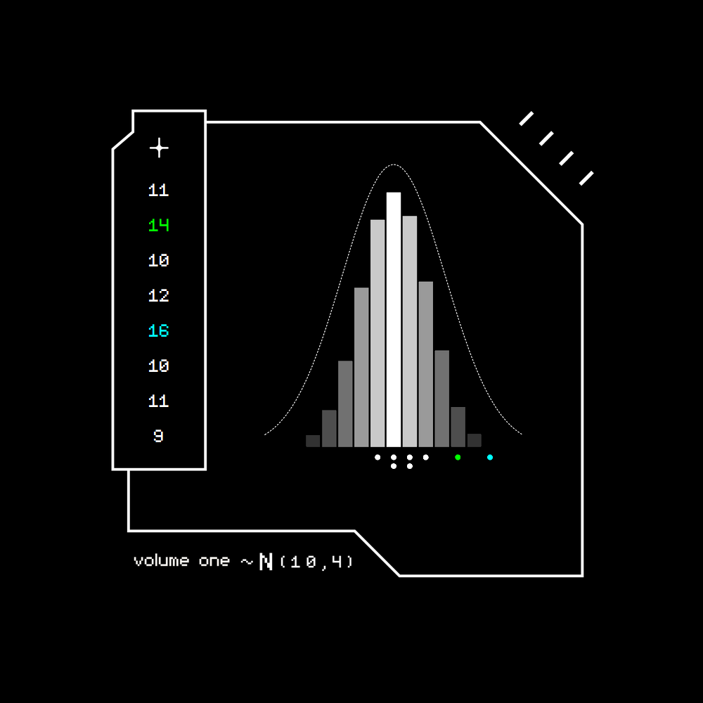 Gaussian #1875