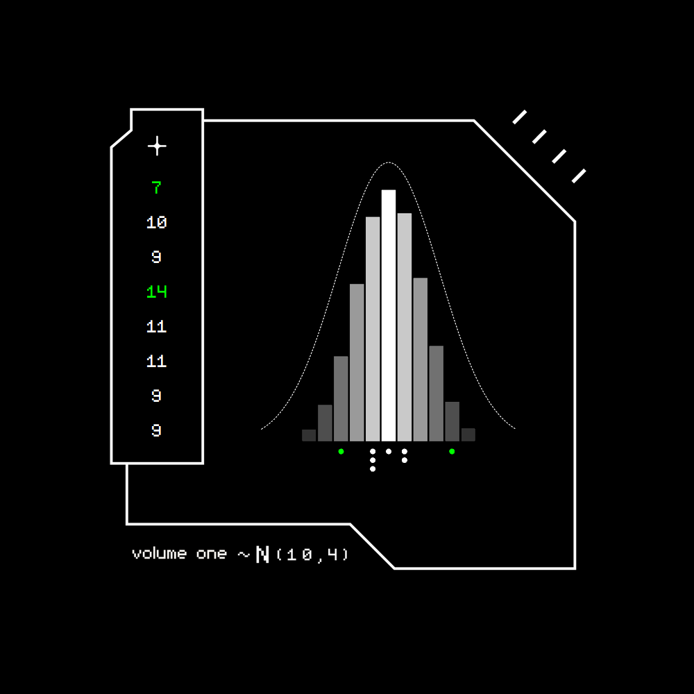 Gaussian #1921