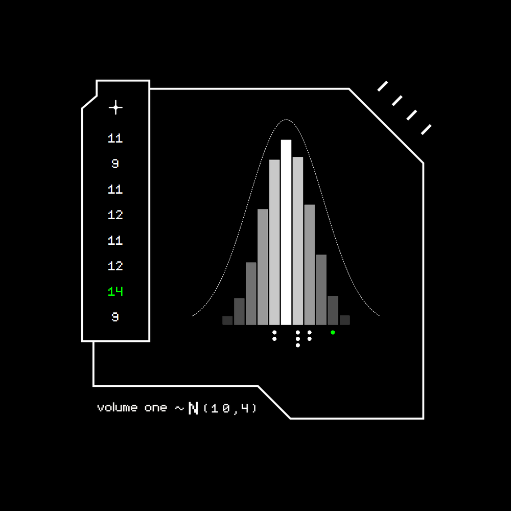 Gaussian #2182