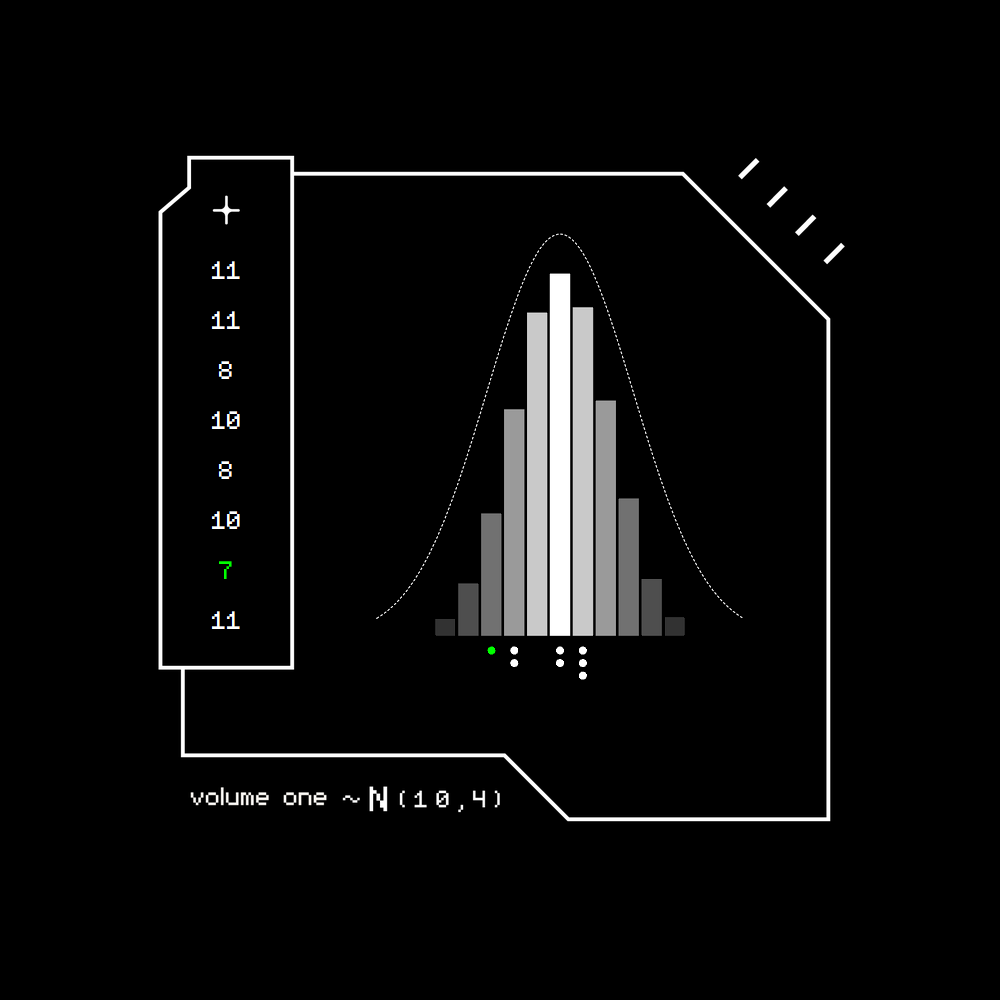 Gaussian #2204