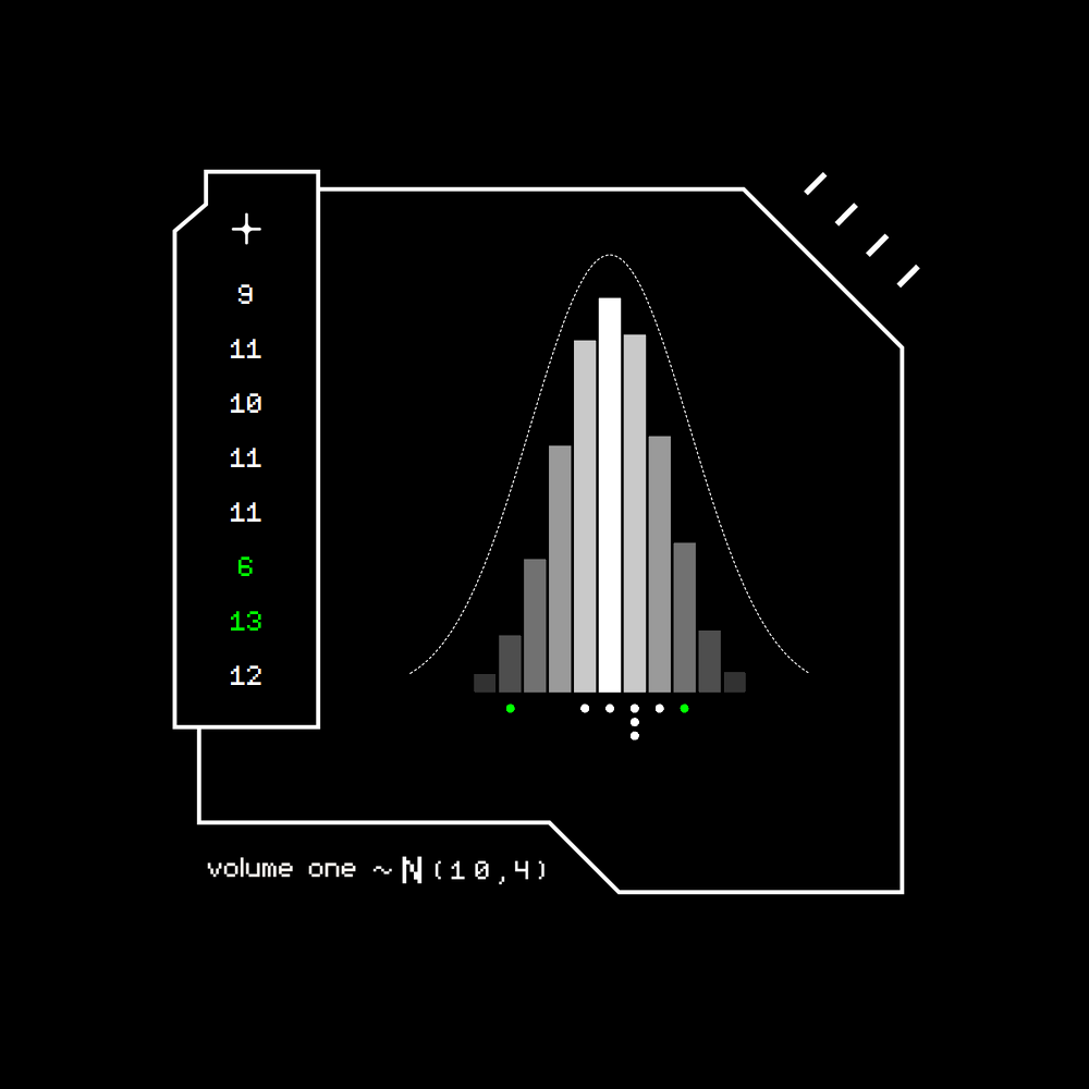 Gaussian #2269