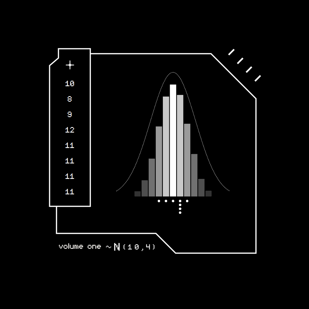 Gaussian #2325