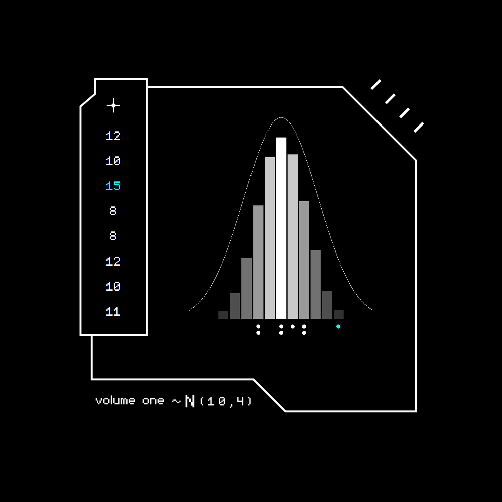 Gaussian #2353