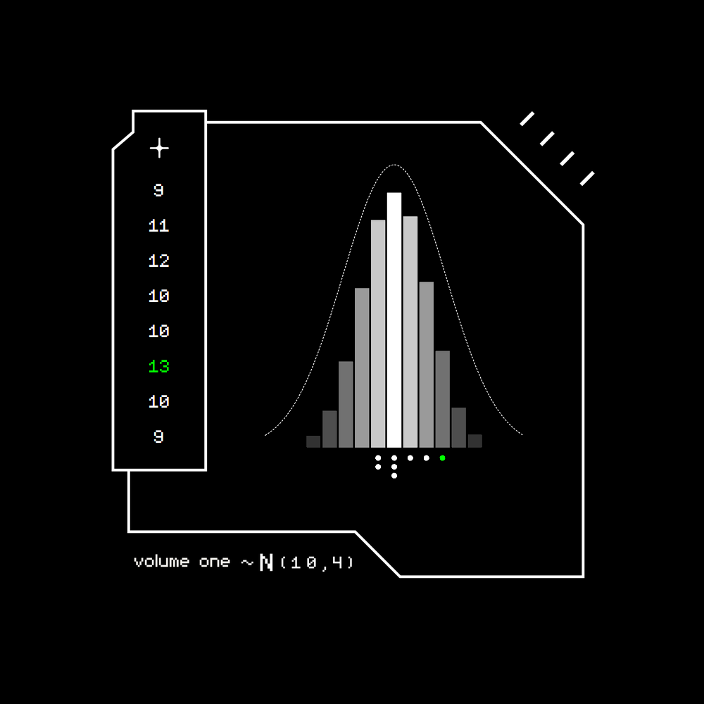 Gaussian #2402