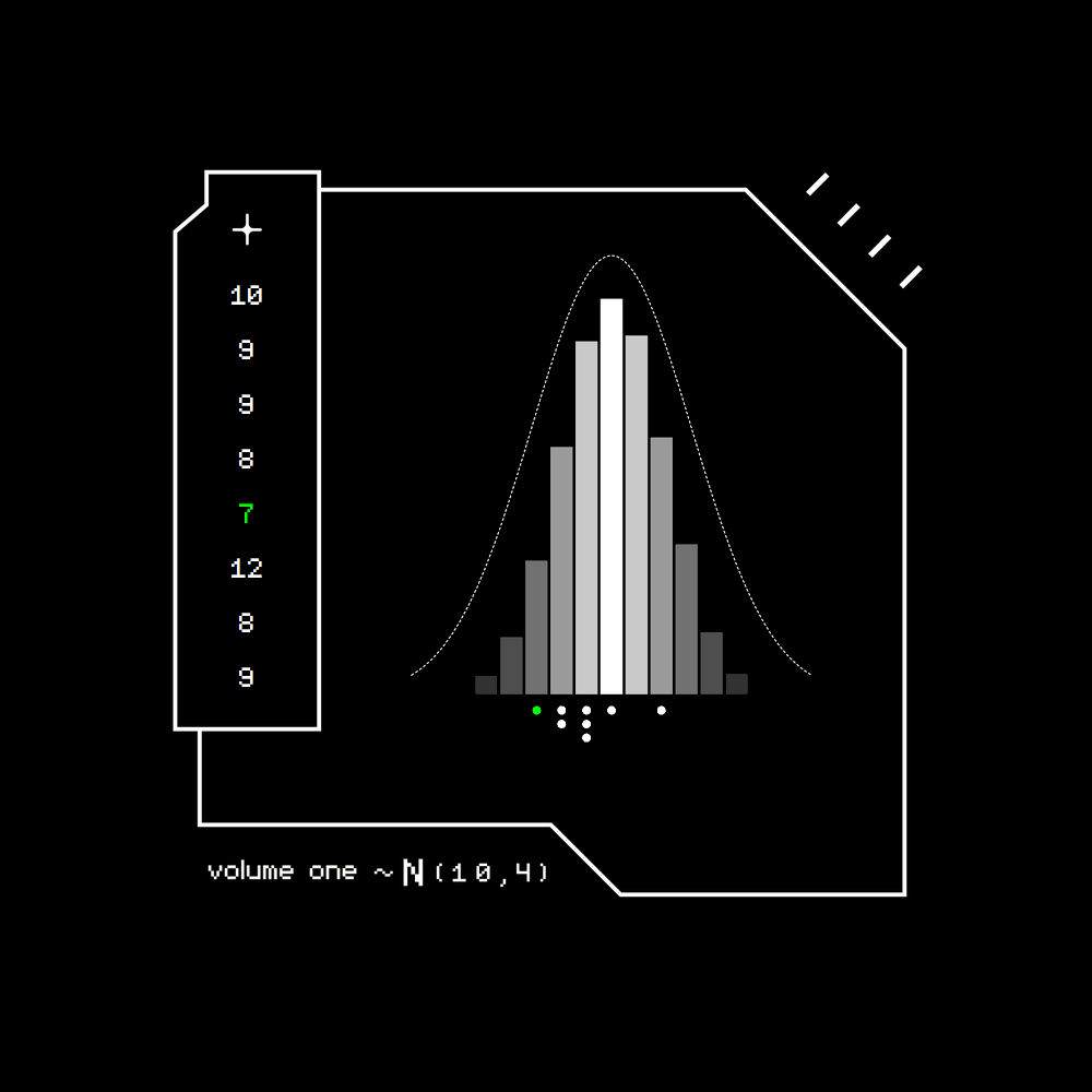 Gaussian #2568