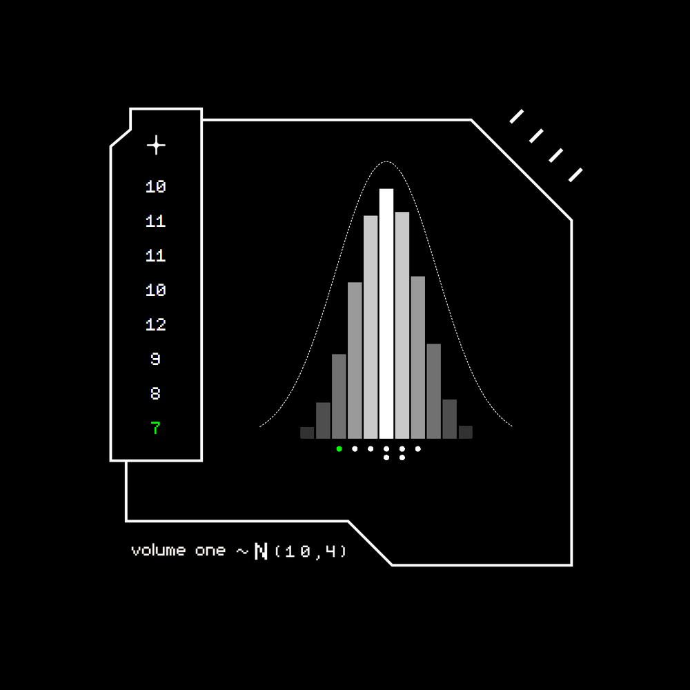 Gaussian #2815