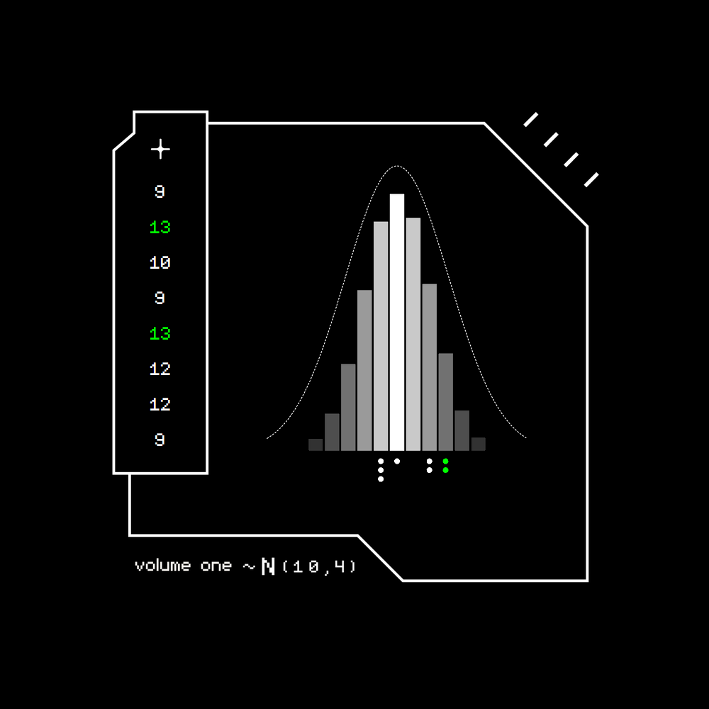 Gaussian #2840