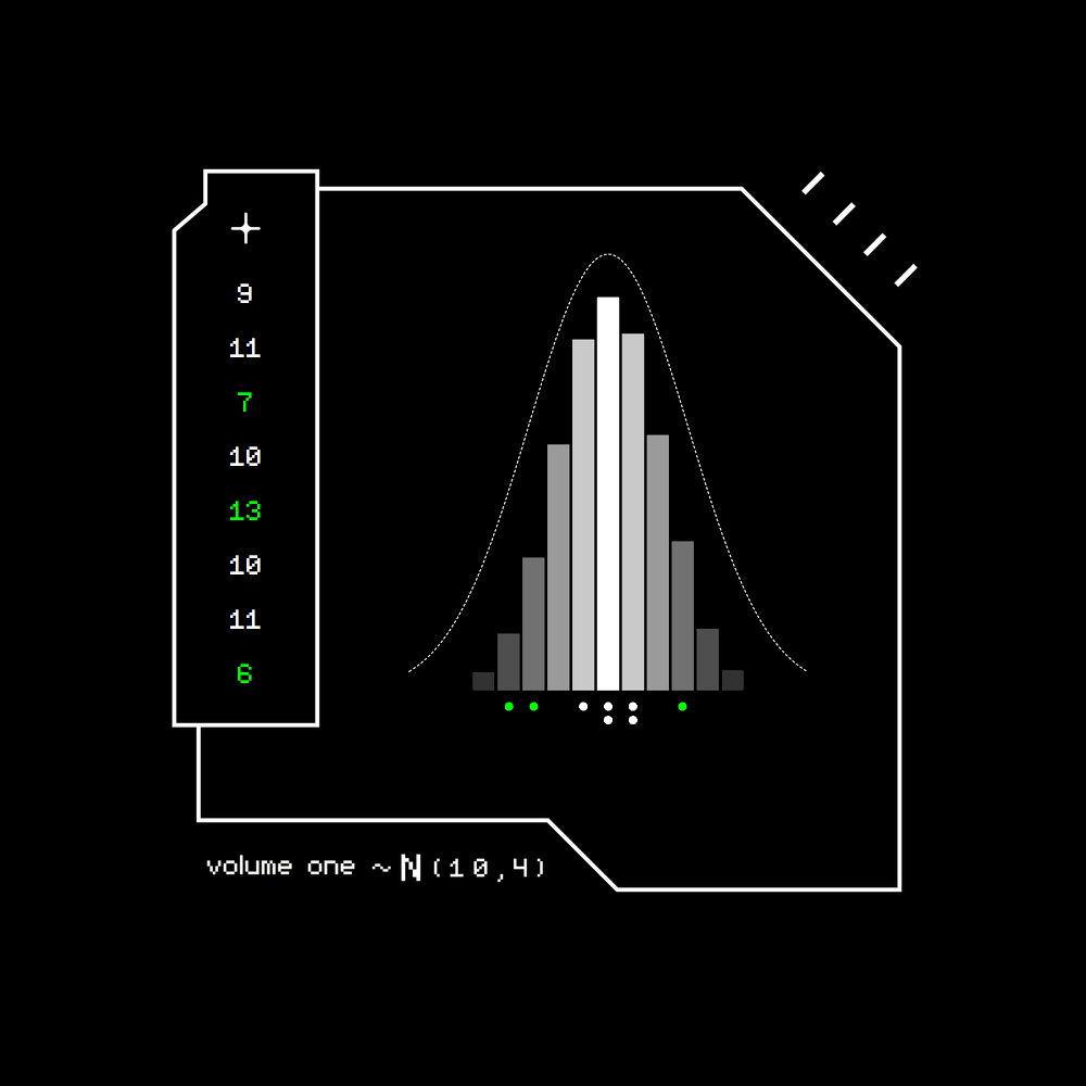 Gaussian #2895