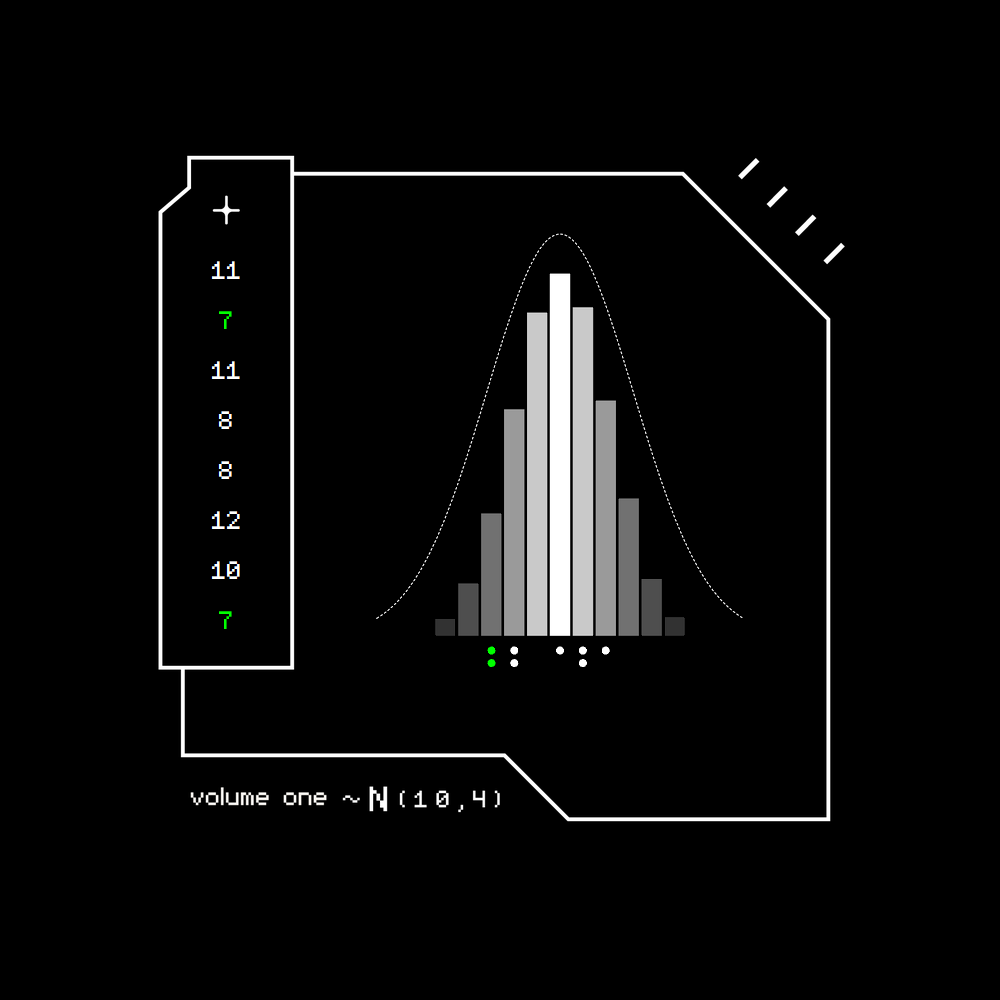 Gaussian #2989