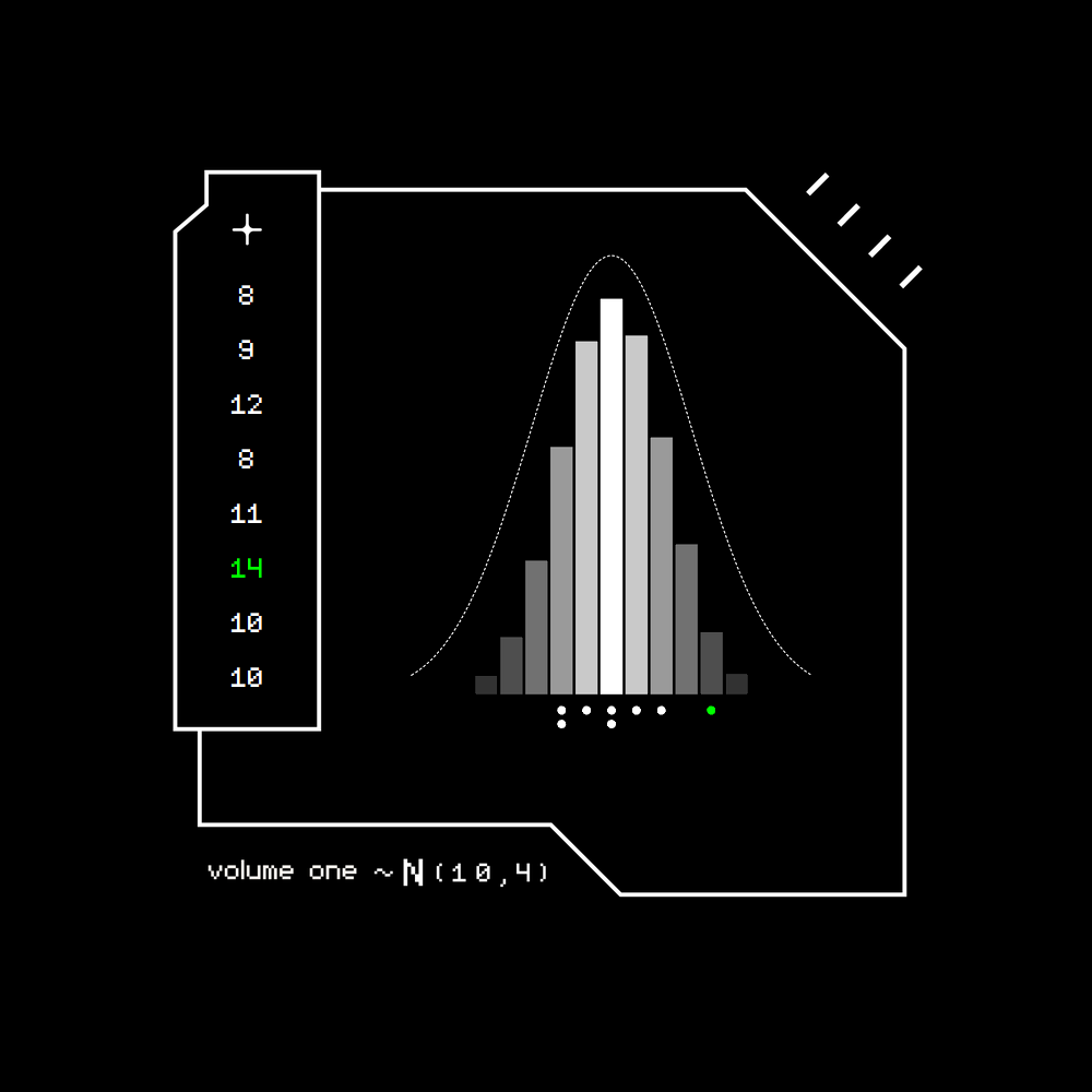 Gaussian #3080