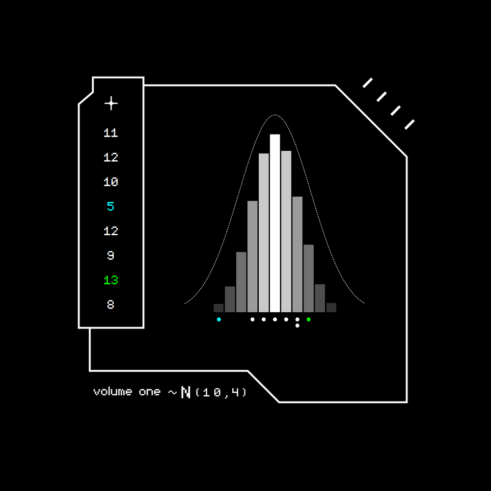 Gaussian #3099