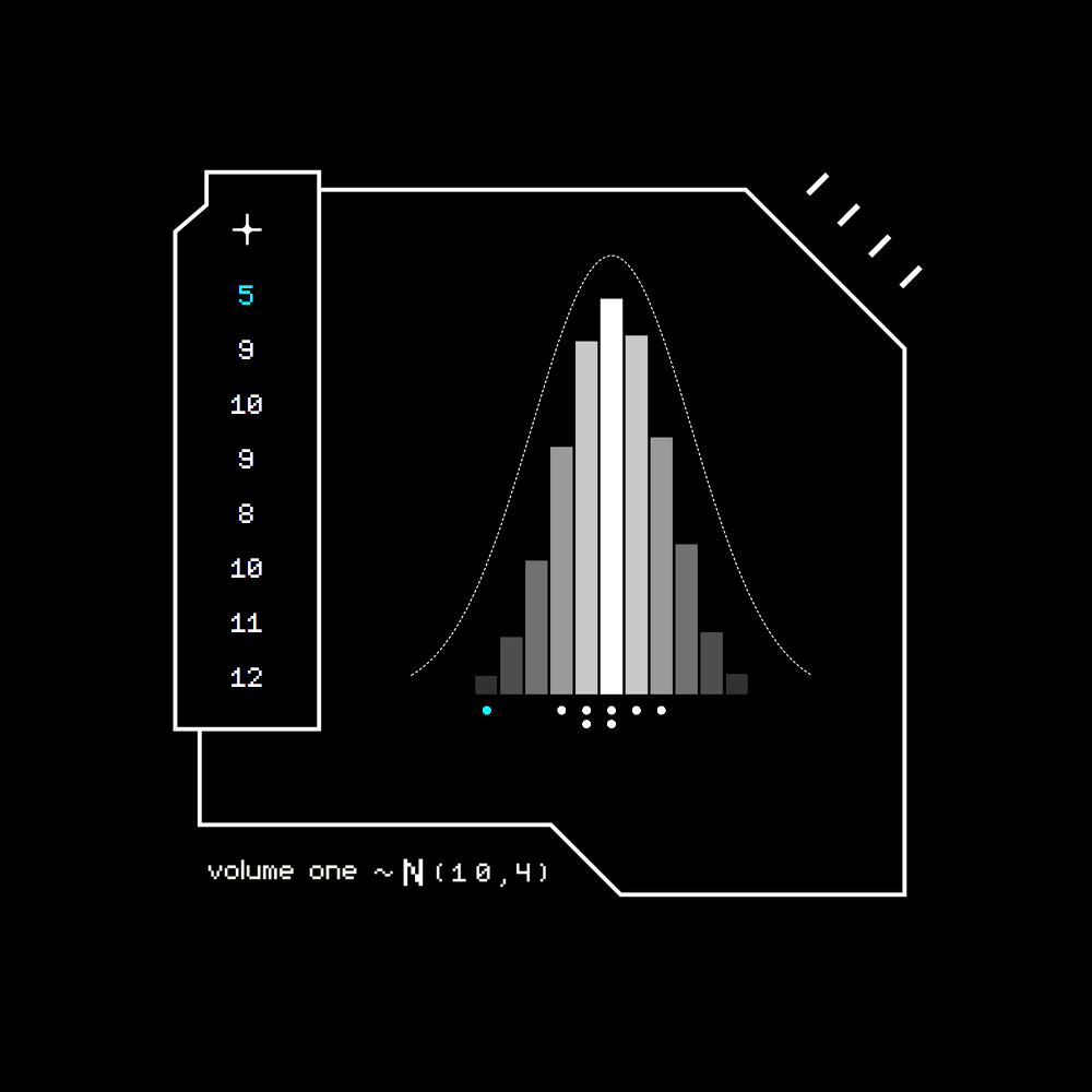 Gaussian #327