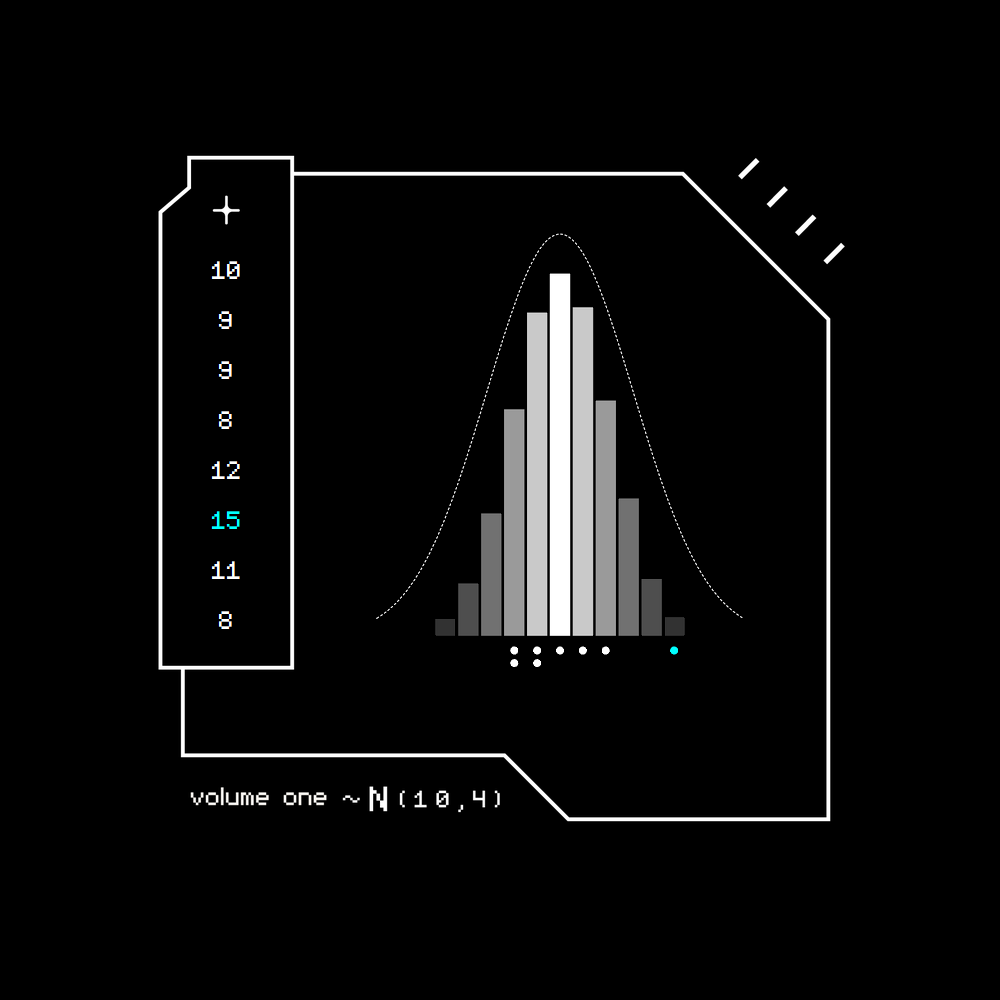 Gaussian #3364