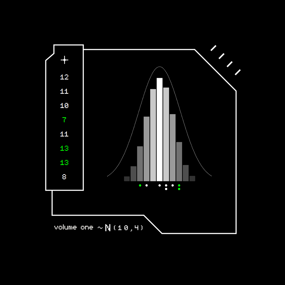 Gaussian #3439