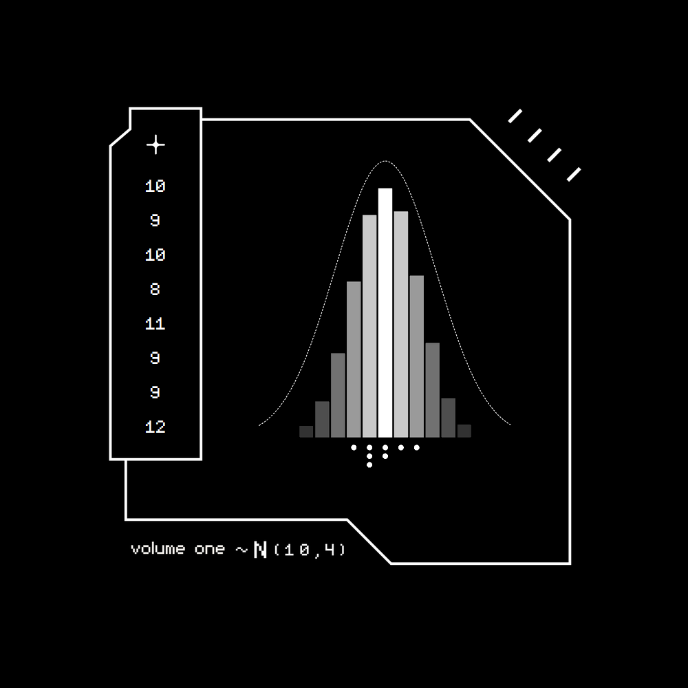 Gaussian #3668