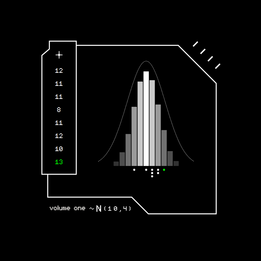 Gaussian #3903