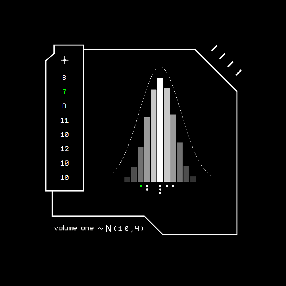 Gaussian #3907