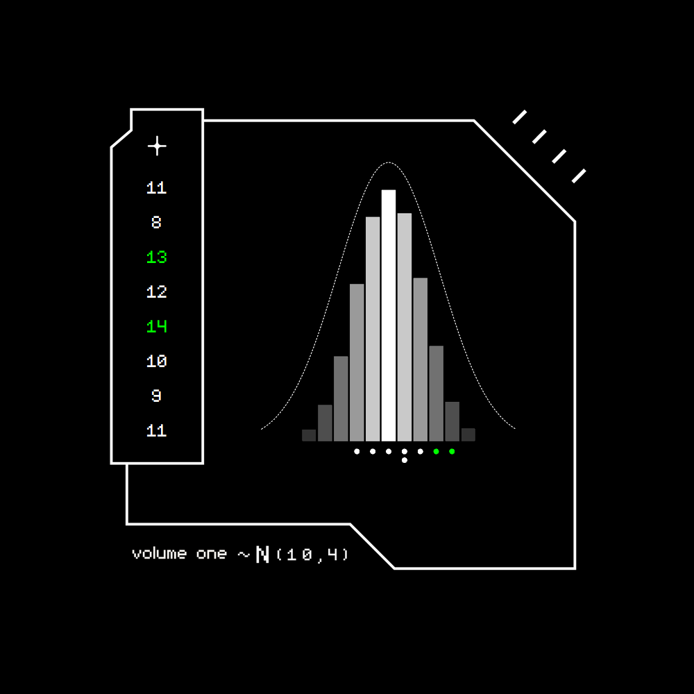 Gaussian #3948