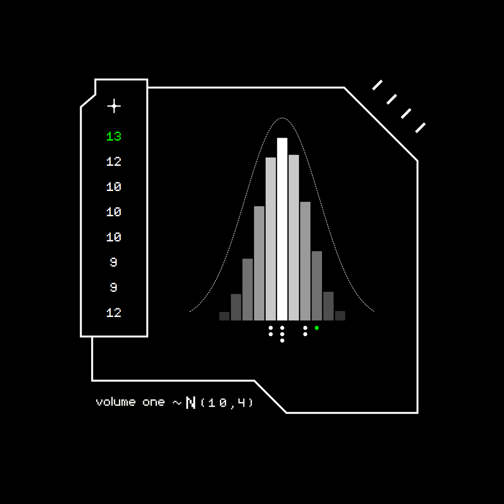 Gaussian #4017