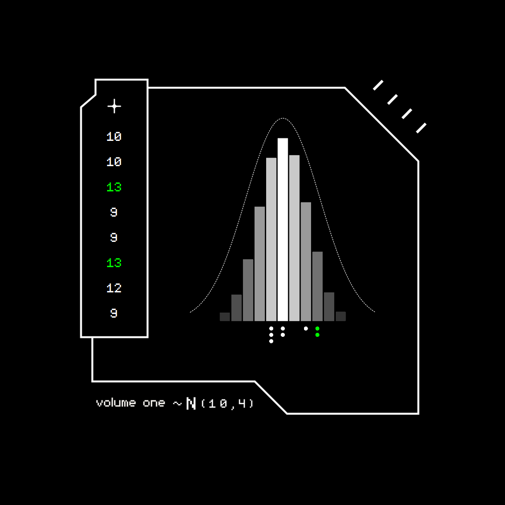 Gaussian #4019