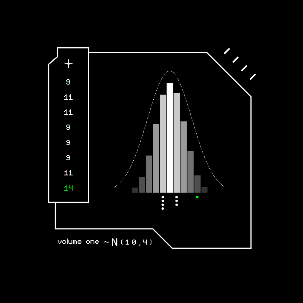 Gaussian #4028