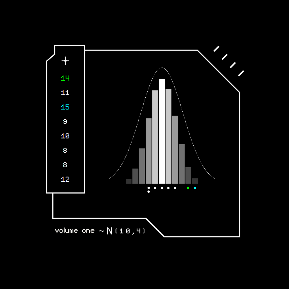 Gaussian #4214