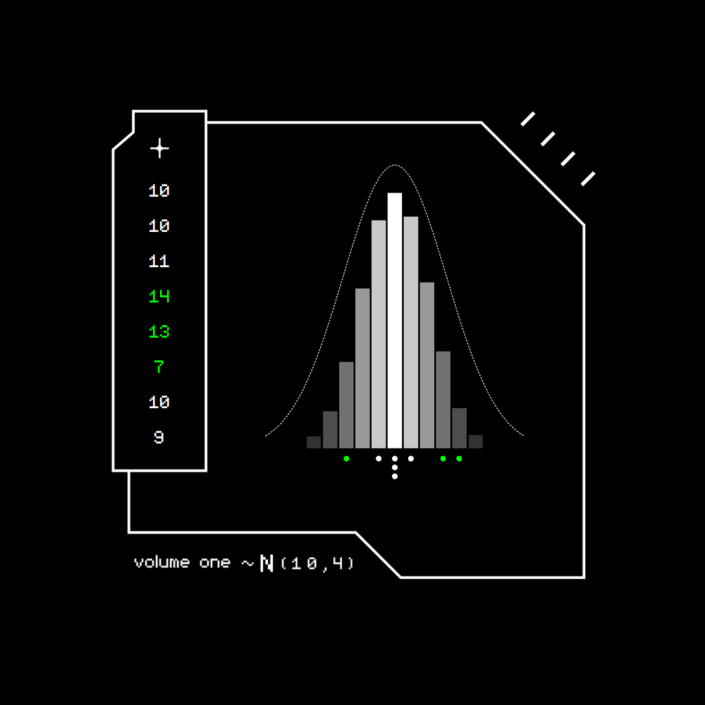 Gaussian #4297