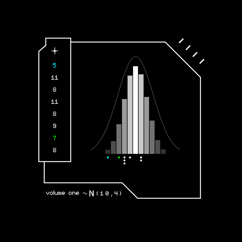 Gaussian #4954