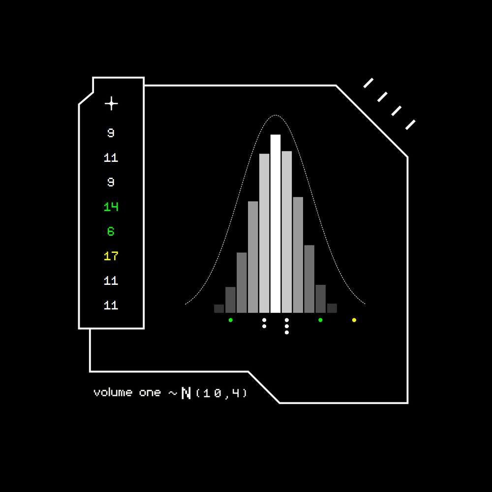 Gaussian #5179