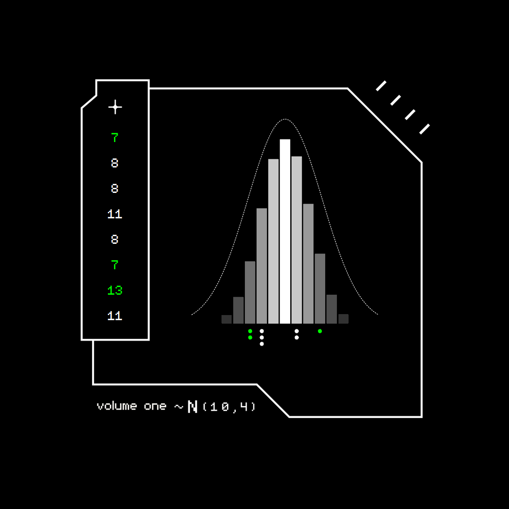 Gaussian #5238