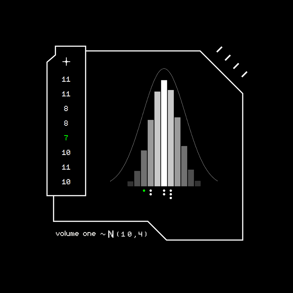 Gaussian #5295