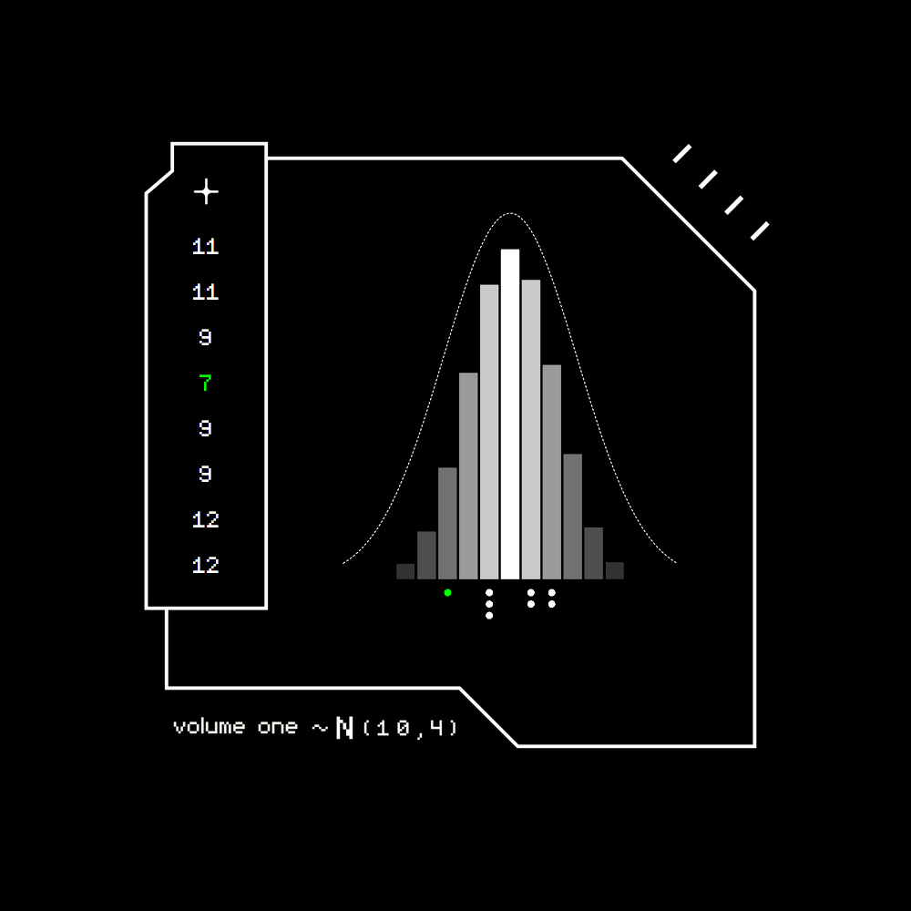 Gaussian #5406