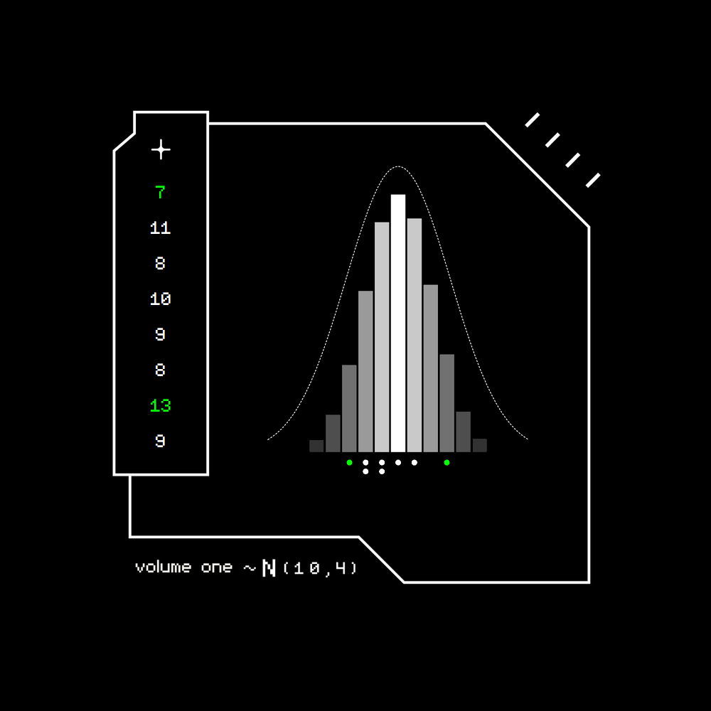 Gaussian #5420