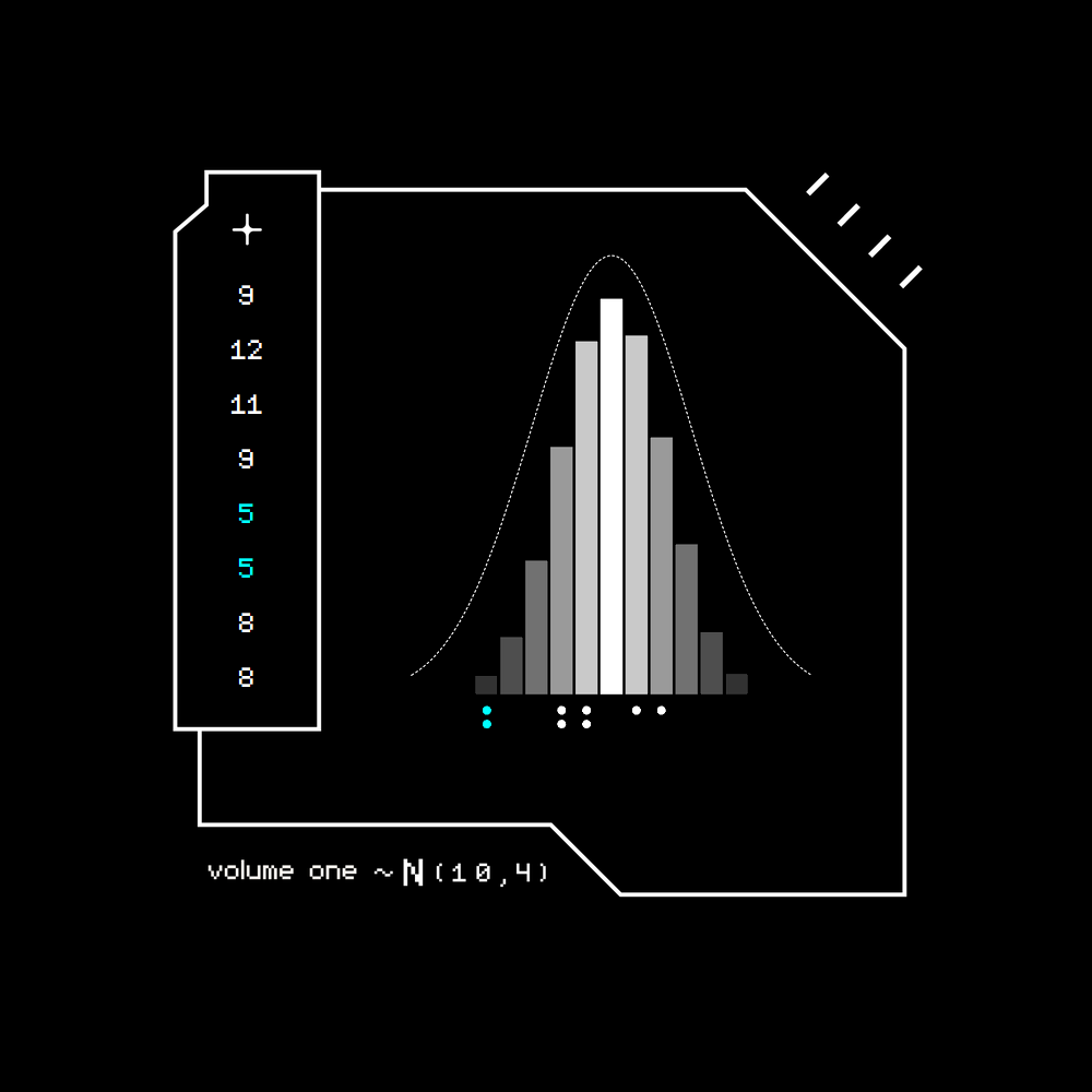 Gaussian #6249