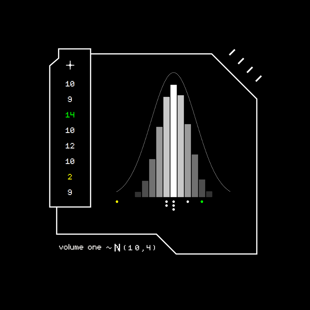 Gaussian #6416