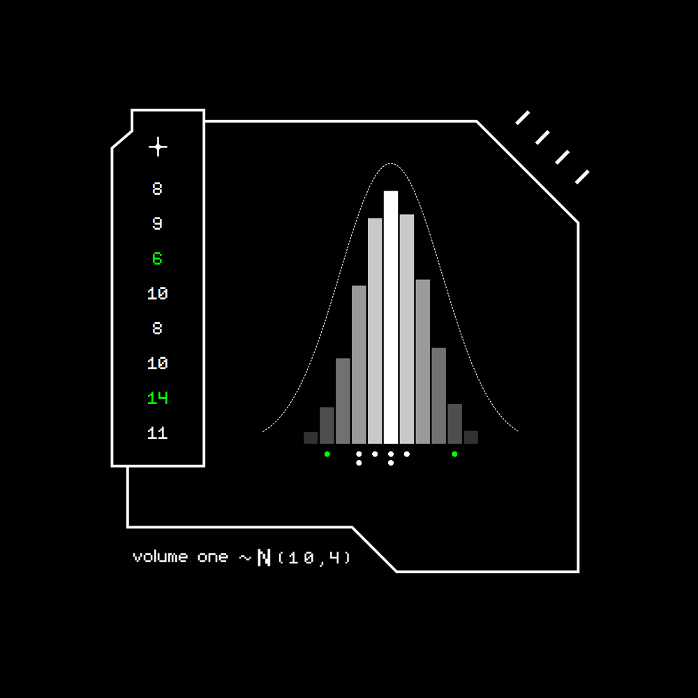 Gaussian #6445