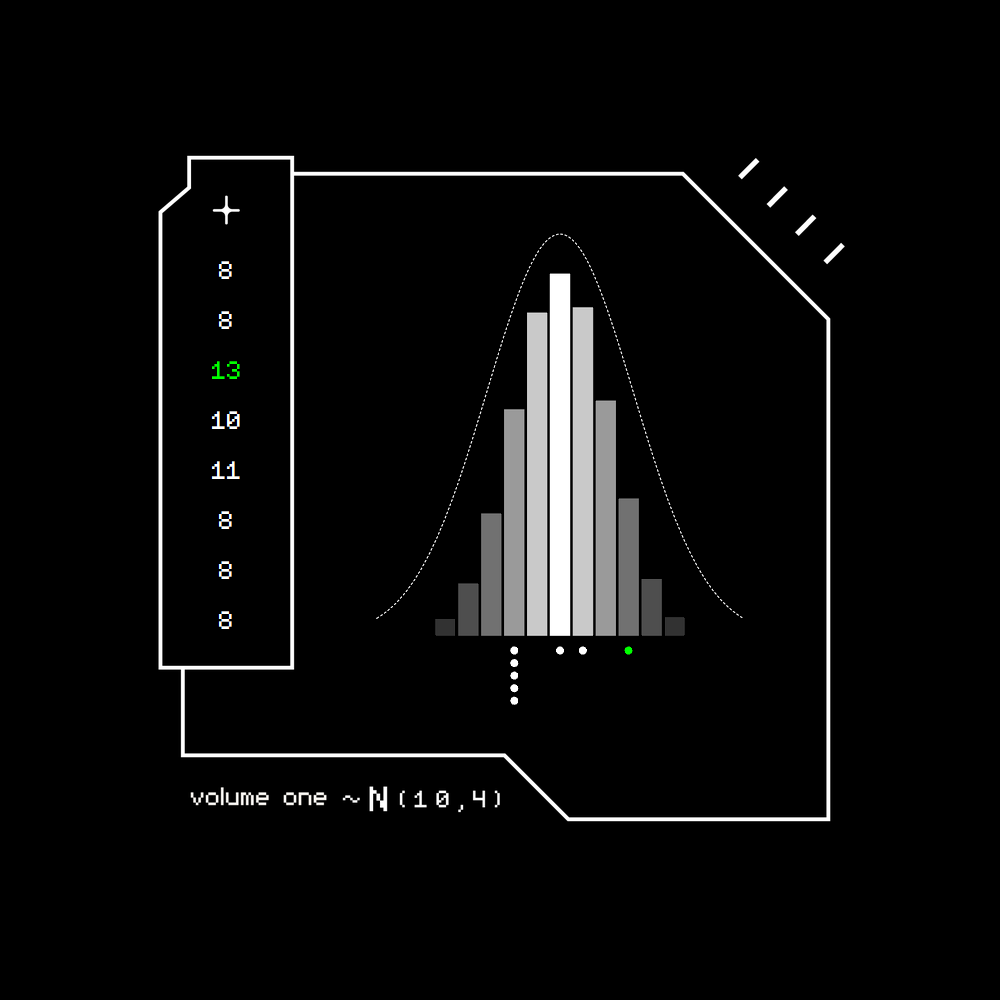 Gaussian #652