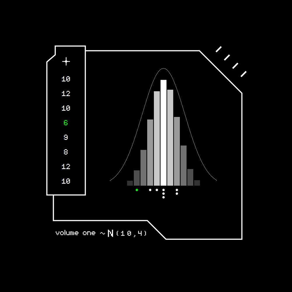 Gaussian #7049