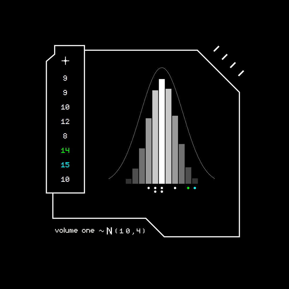 Gaussian #7385