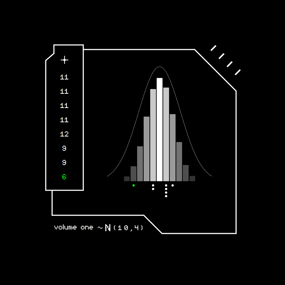 Gaussian #7719