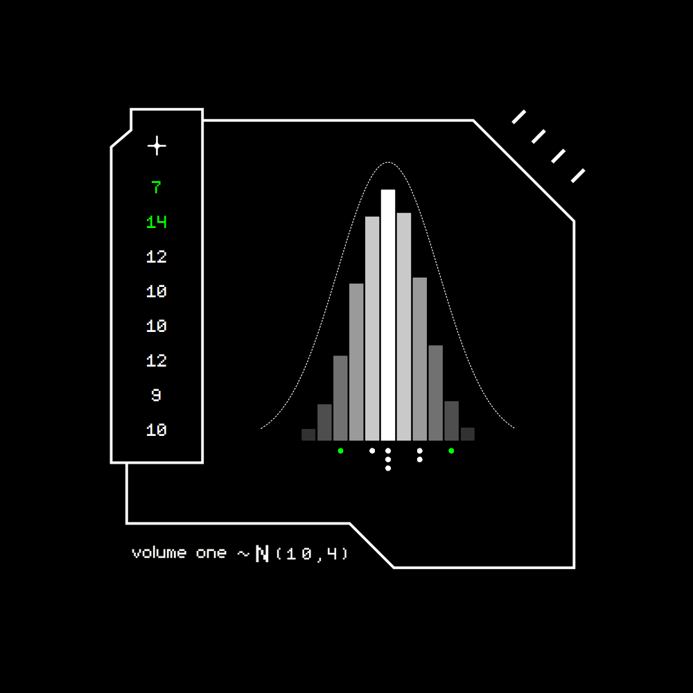 Gaussian #7987